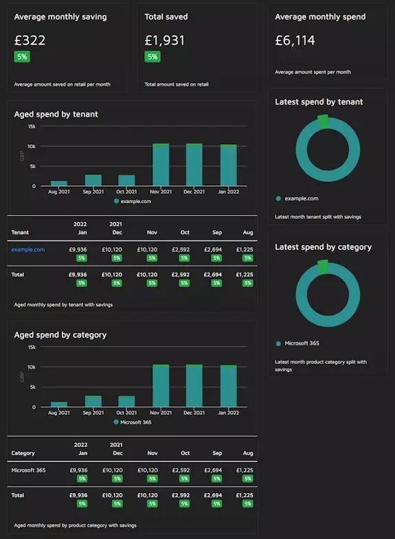Savings Explorer