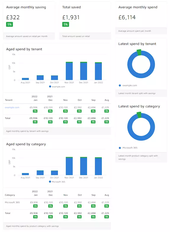 Savings Explorer